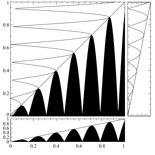 fixed aspect ratio plots