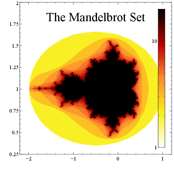 Mandelbrot image