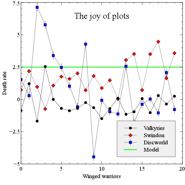 multiple plots