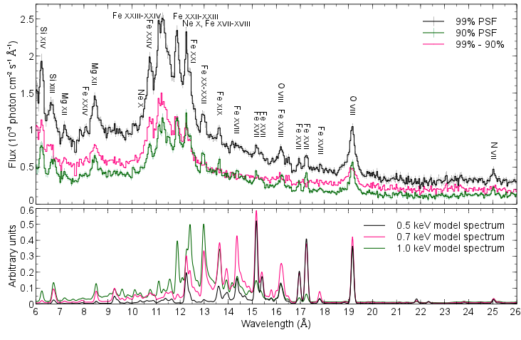 X-ray spectrum