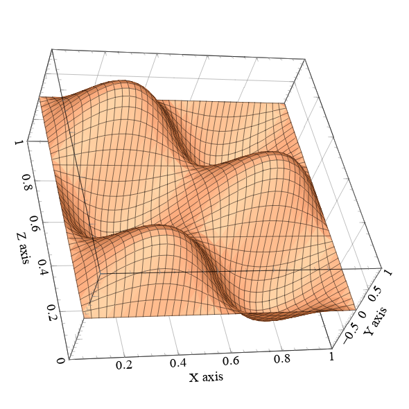 3d function surface