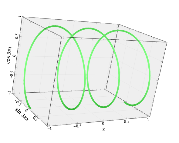 3d line function example