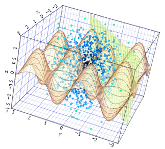 3d Charting Software