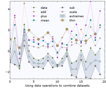 veusz plot data